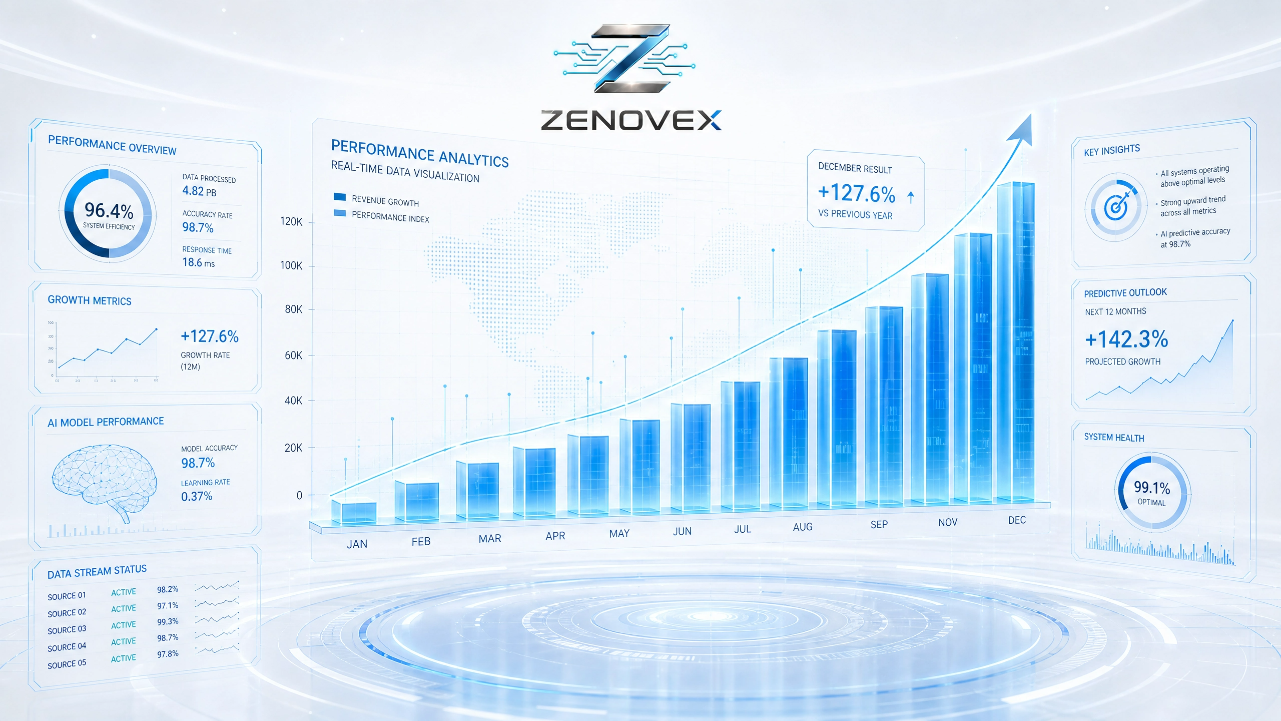Crescimento contínuo com a Zenovex
